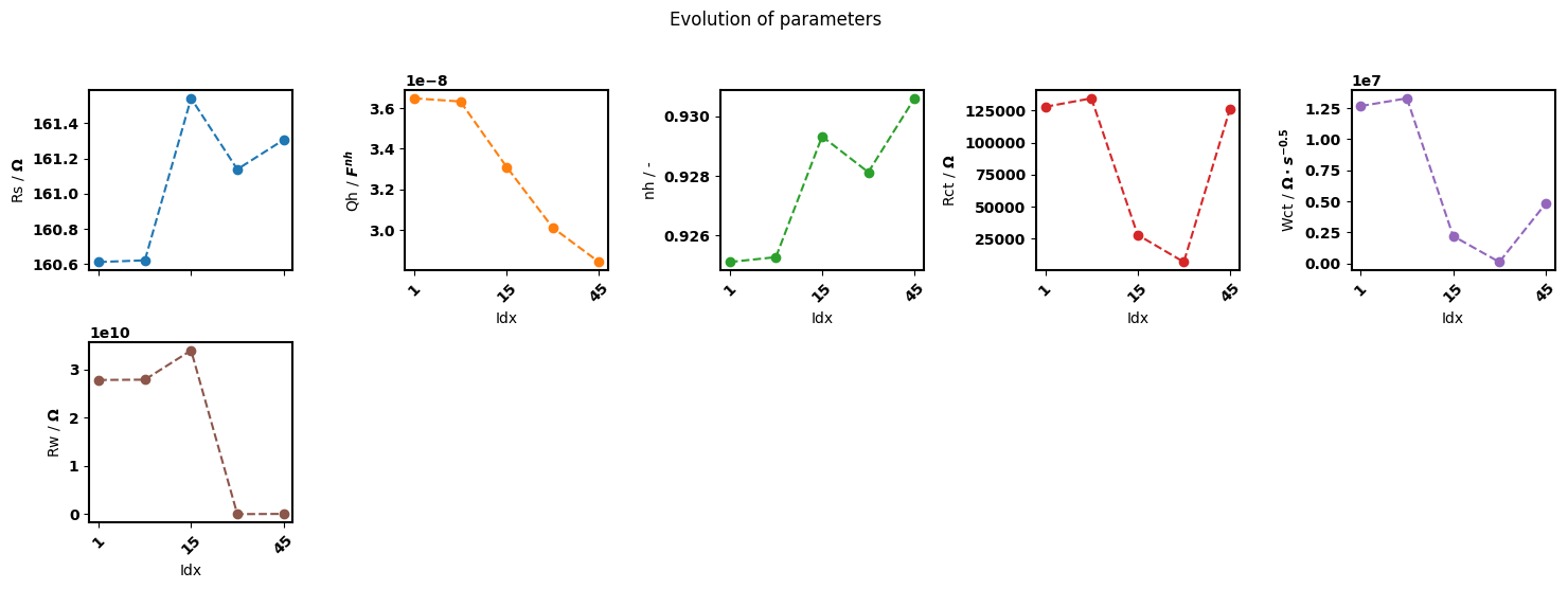 ../_images/examples_sequential-fit_11_3.png