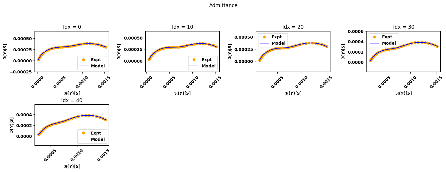 ../_images/examples_smoothing-factor-effect_12_1.png