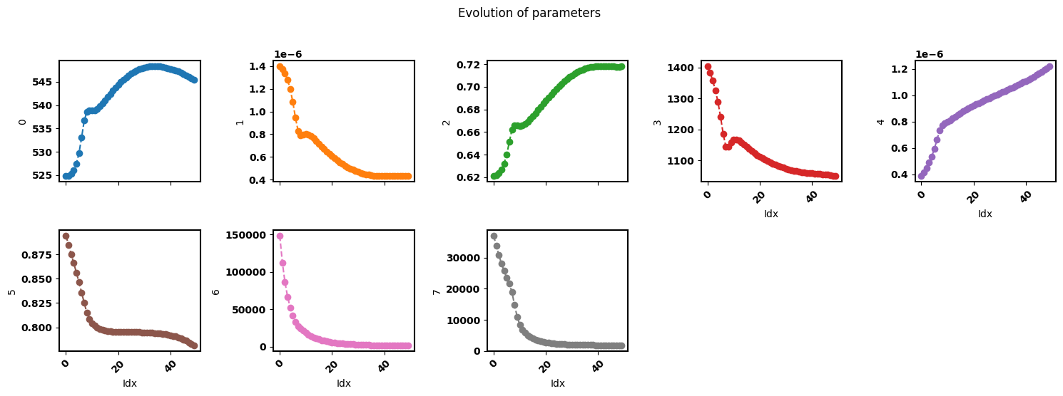 ../_images/examples_smoothing-factor-effect_12_3.png