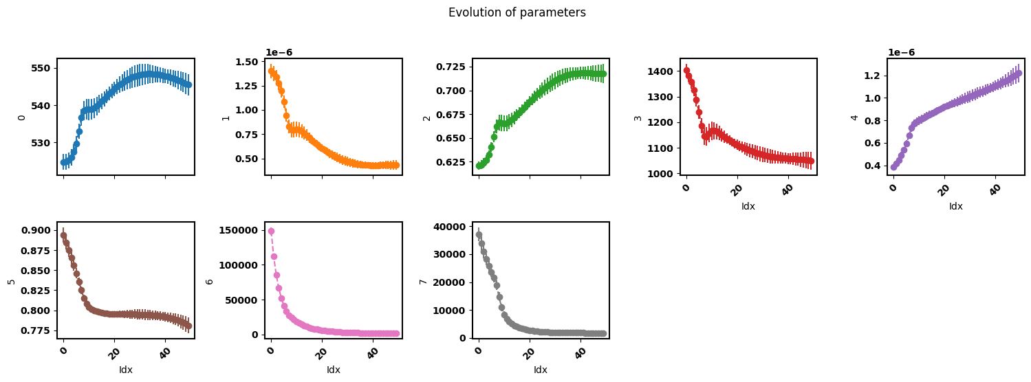 ../_images/examples_smoothing-factor-effect_12_4.png