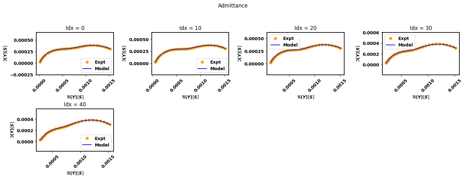 ../_images/examples_smoothing-factor-effect_14_1.png