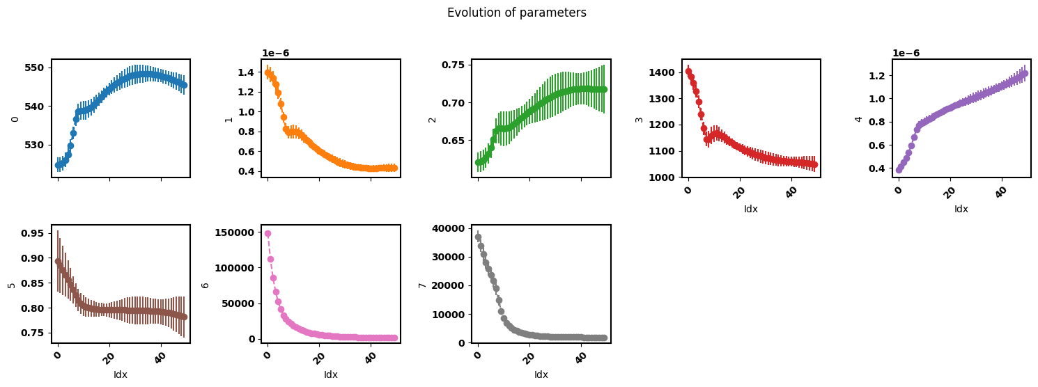 ../_images/examples_smoothing-factor-effect_14_4.png
