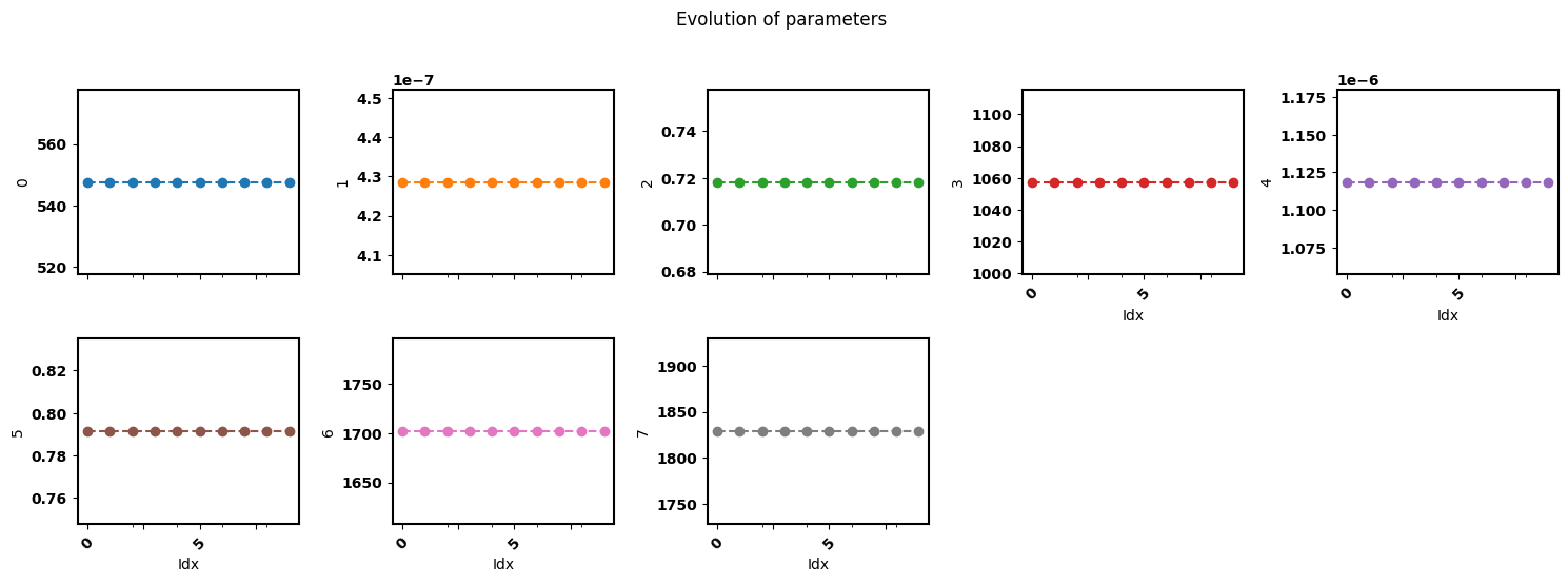 ../_images/examples_smoothing-factor-effect_18_3.png