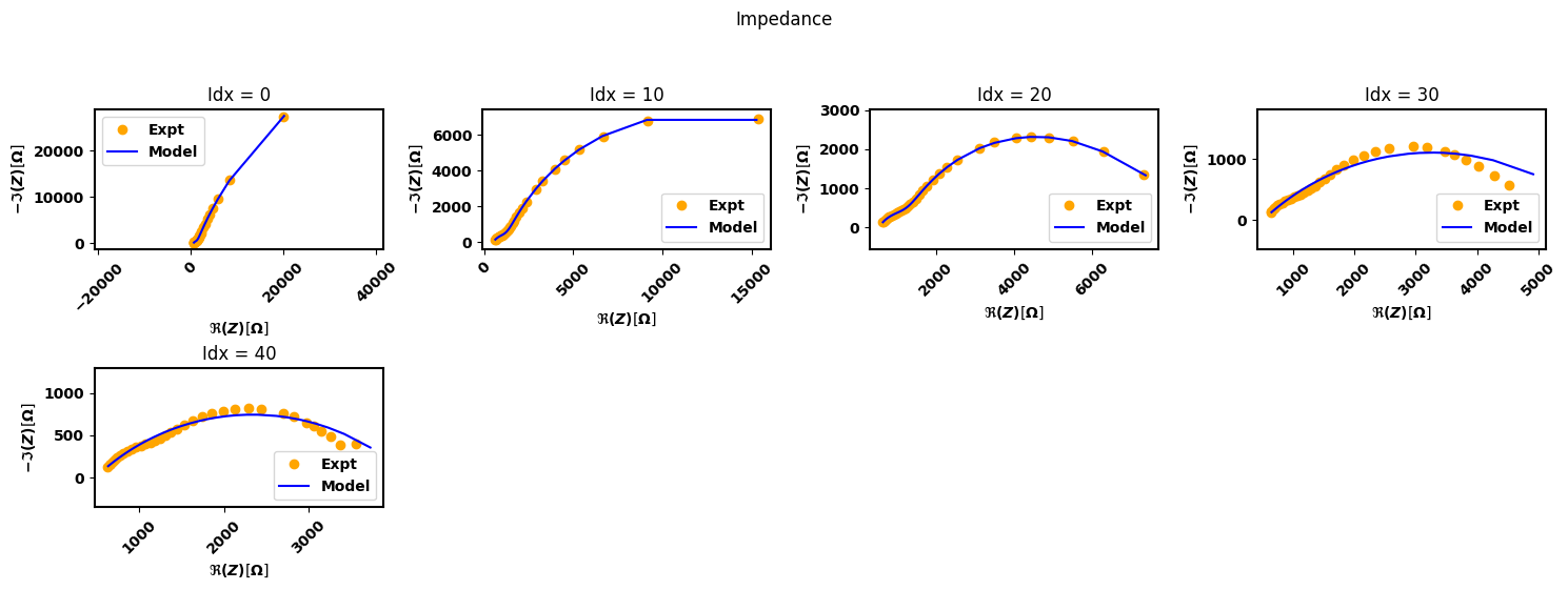 ../_images/examples_smoothing-factor-effect_7_2.png