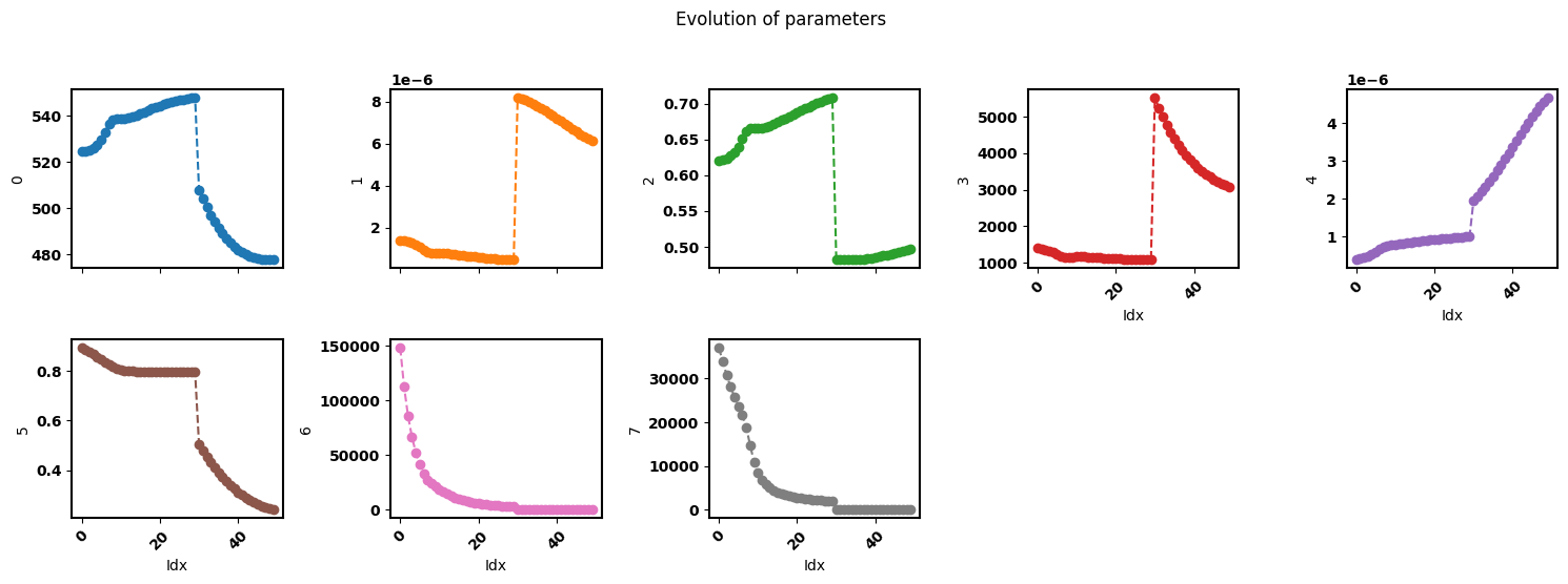../_images/examples_smoothing-factor-effect_9_3.png