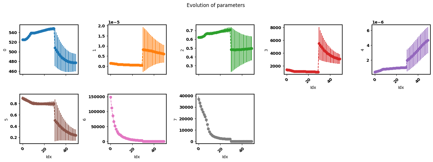 ../_images/examples_smoothing-factor-effect_9_4.png
