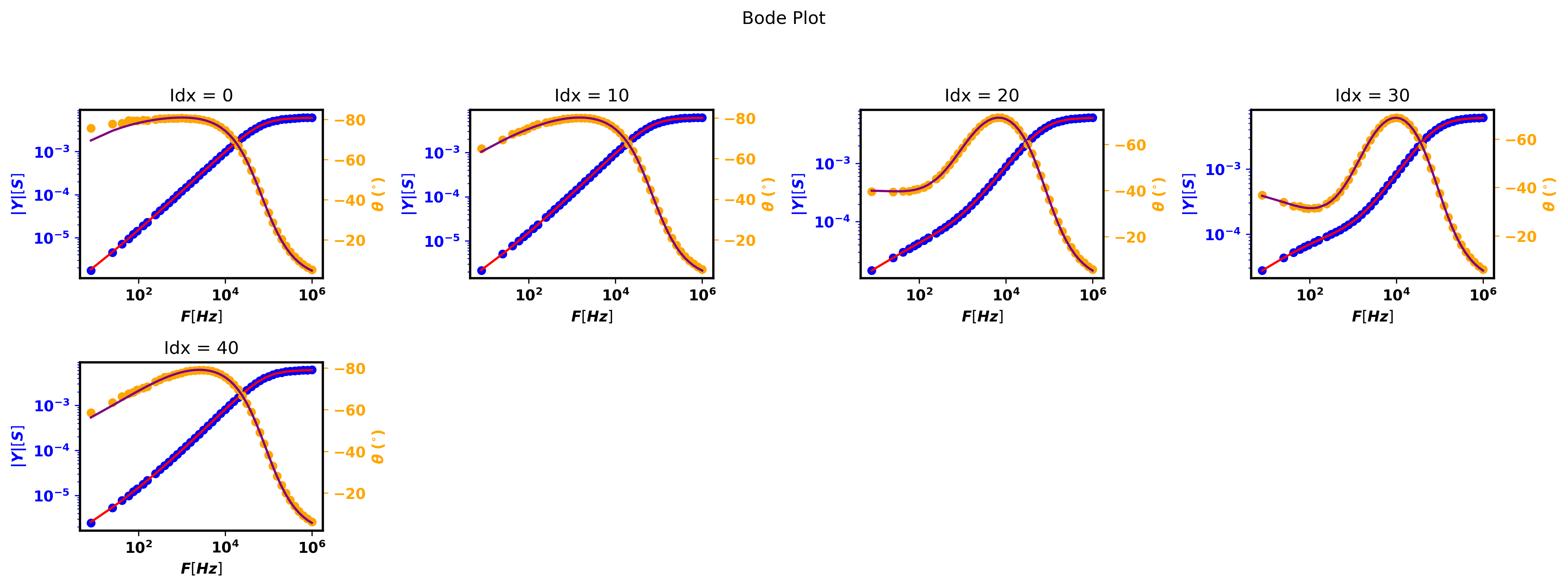 _images/redox_exp_bode.png