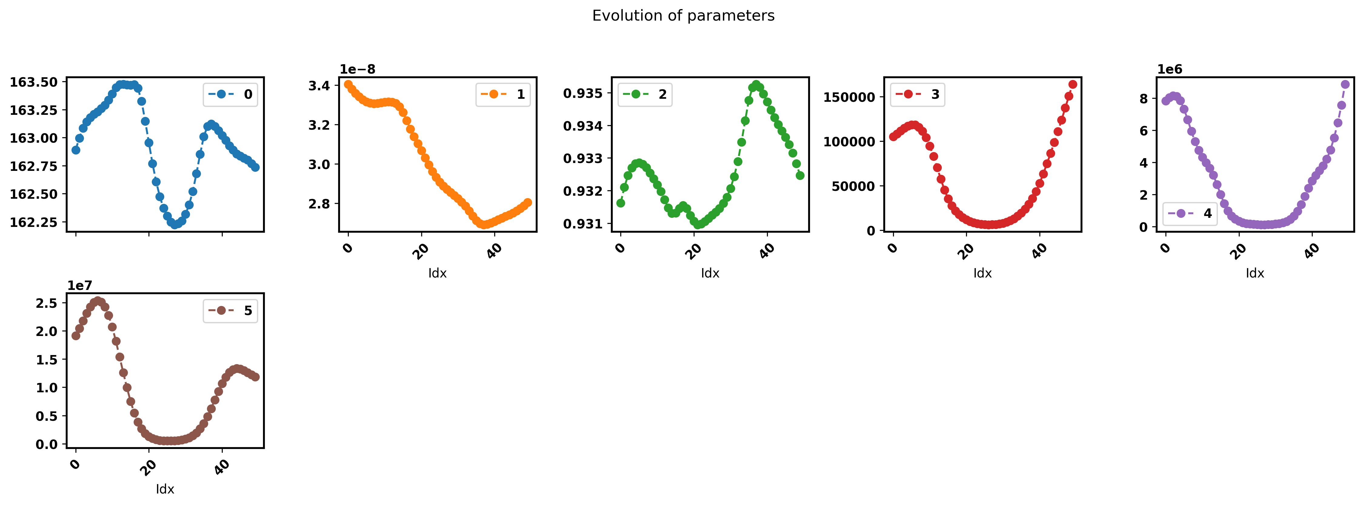 _images/redox_exp_params.png
