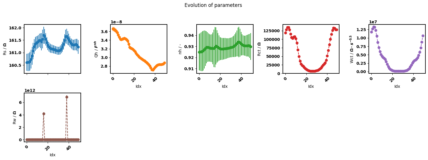 _images/seq_all_params.png